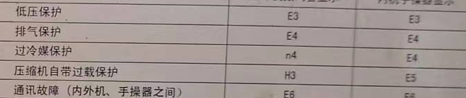 天宁空调电话在哪里找